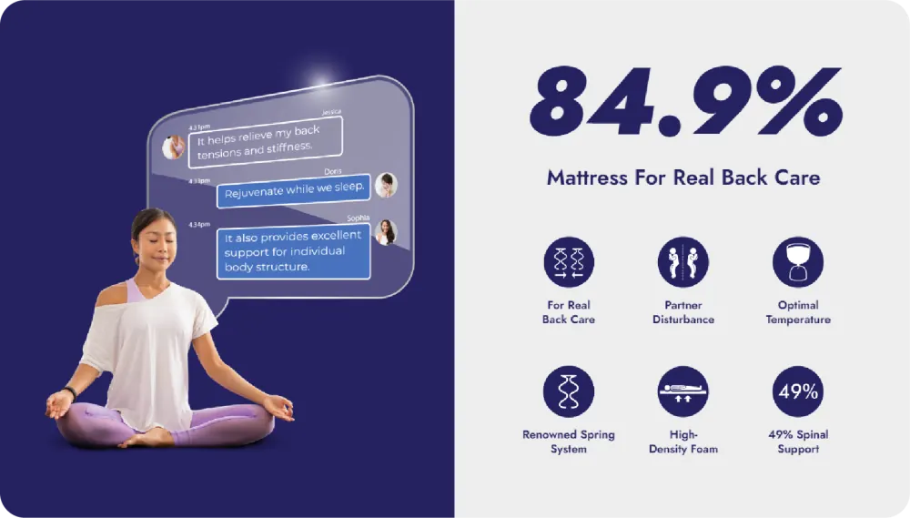 Dreamland Latex Gel mattress features and specifications