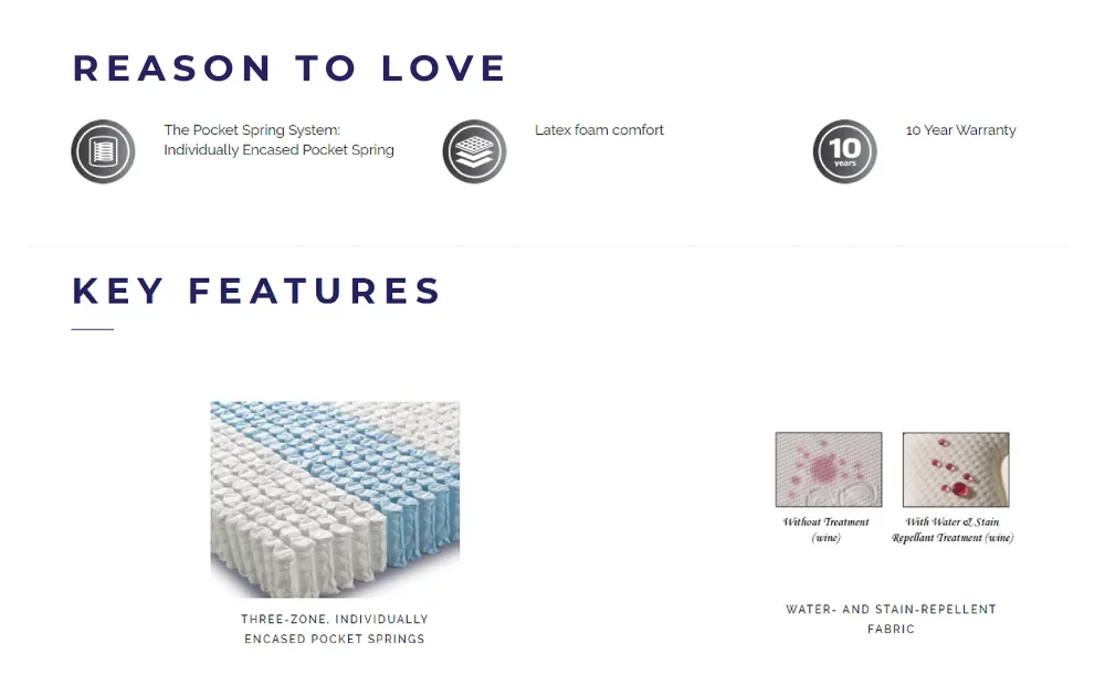 Dreamland Liqui-Shield mattress features and specifications, part 1