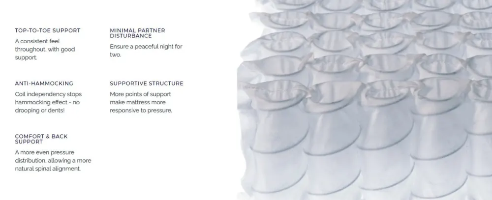 Dreamland Liqui-Shield mattress features and specifications, part 2