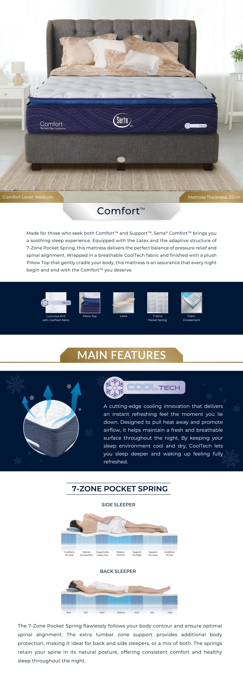 Serta Comfort mattress features and specifications
